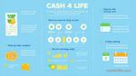 Complete Guide to Cash 4 Life New York