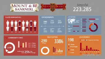 Comprehensive Bannerlord Statistics in 2025